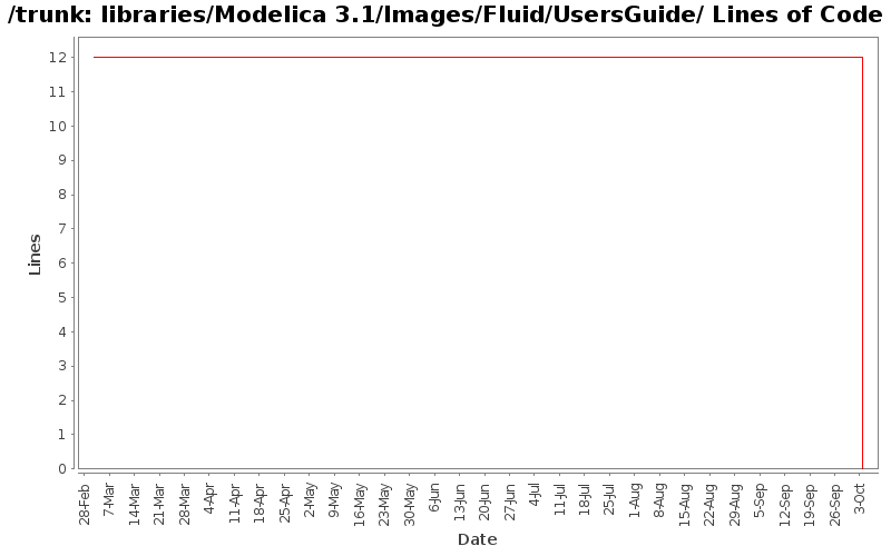 libraries/Modelica 3.1/Images/Fluid/UsersGuide/ Lines of Code